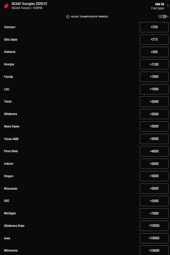 Odds via PointsBet Sportsbook